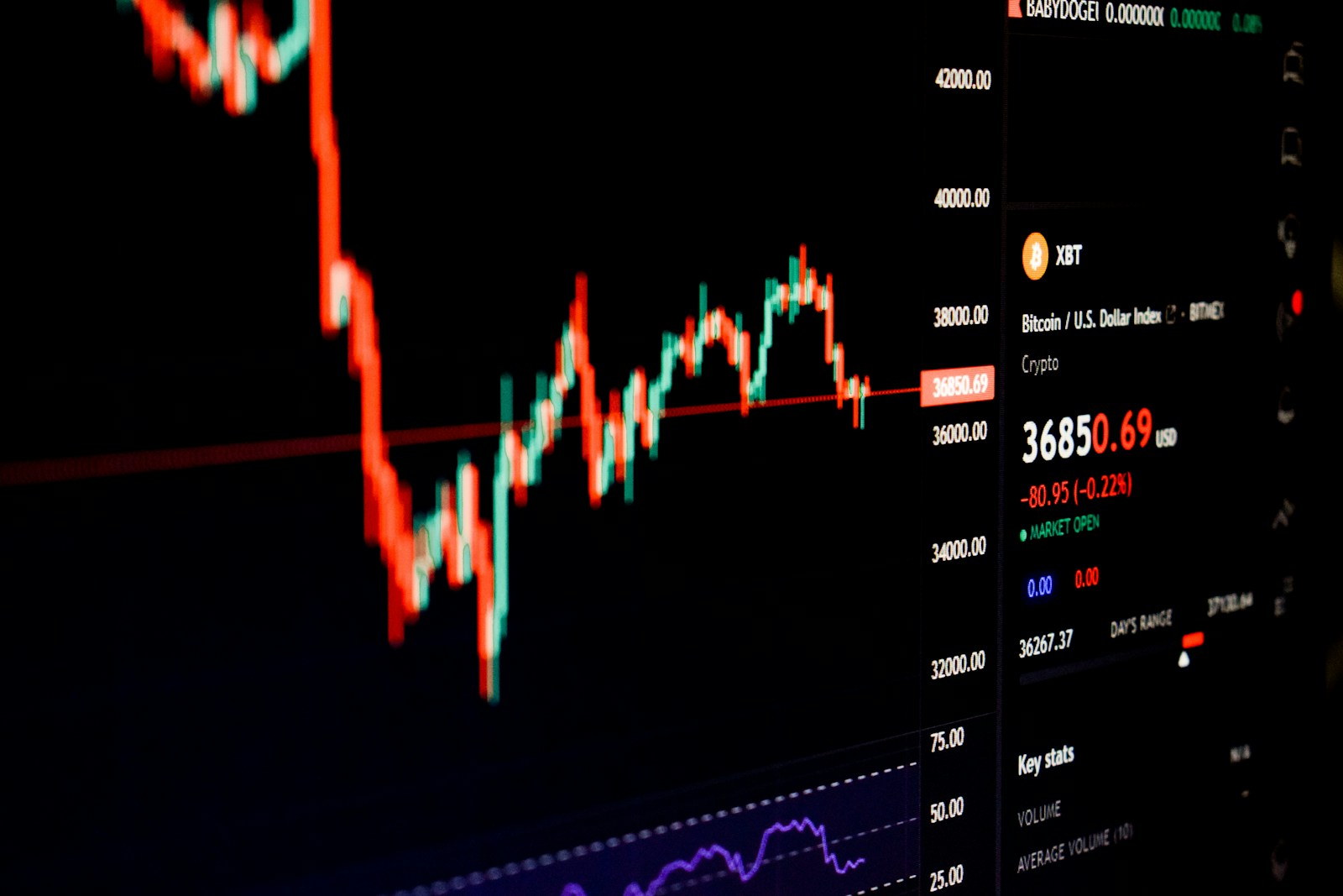 a computer screen displaying a stock market chart