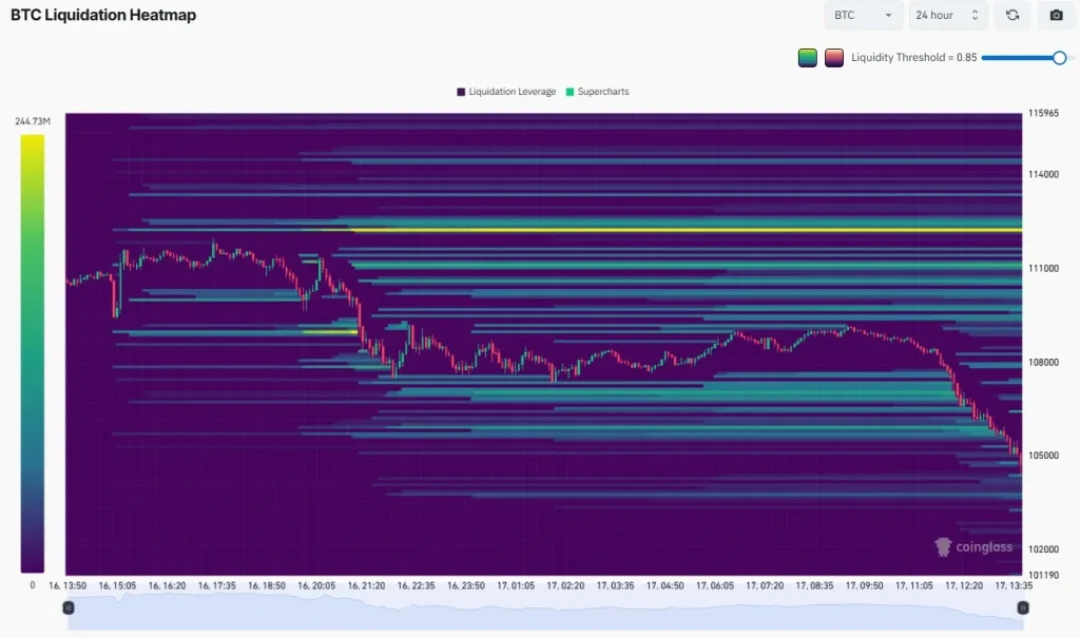 Bitcoin-Liquidation-Heatmap-1024x605